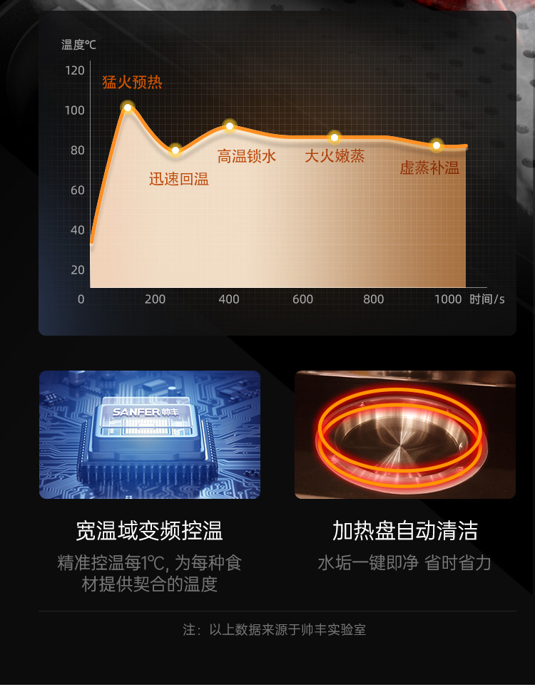 帥豐星辰X6蒸烤一體集成灶