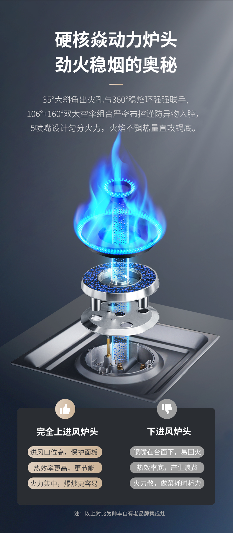 帥豐J2靈耀消毒柜款集成灶