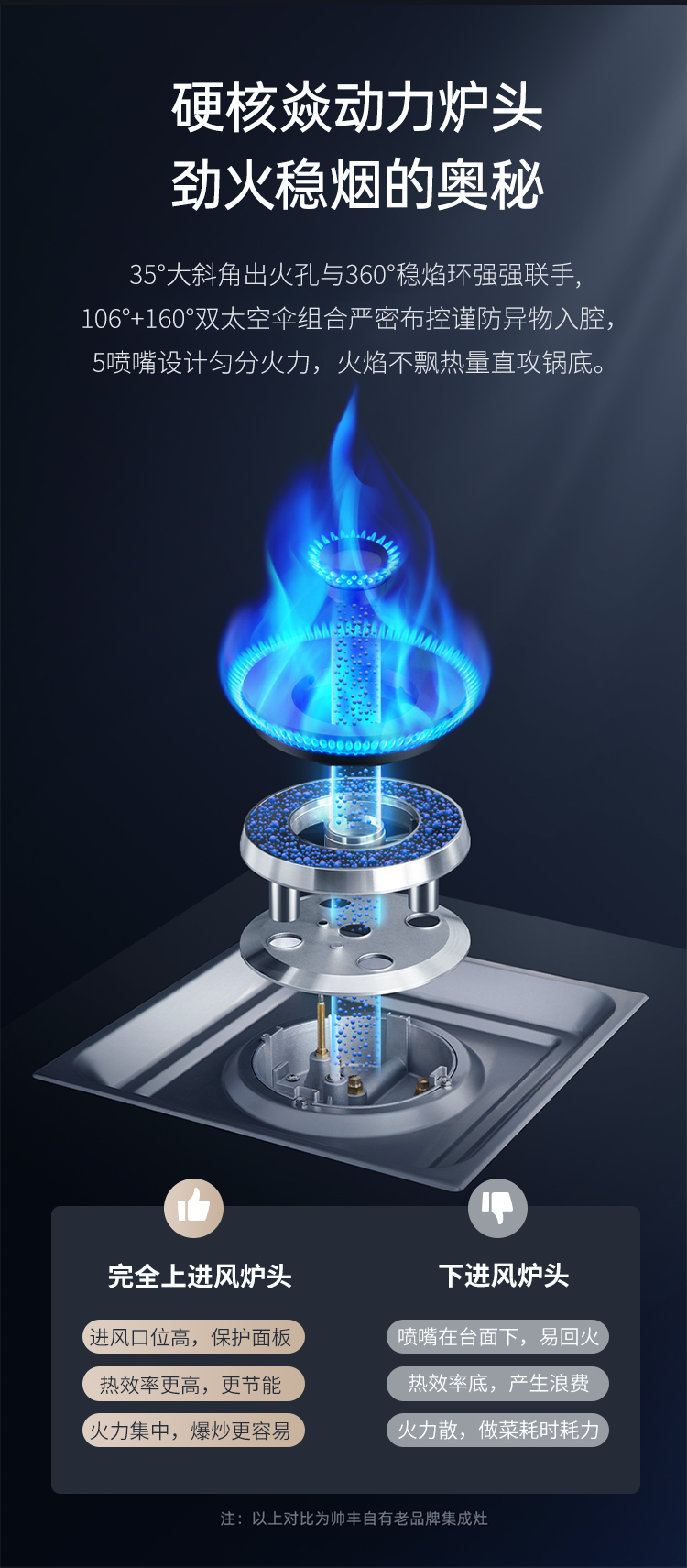 帥豐T1消毒柜款集成灶